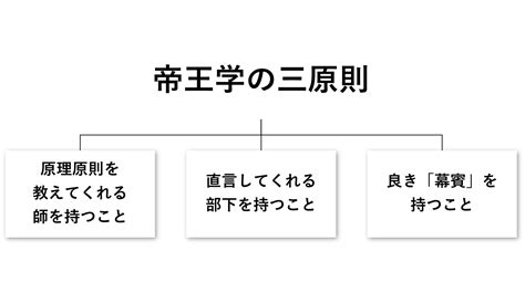 帝王三原則|帝王学